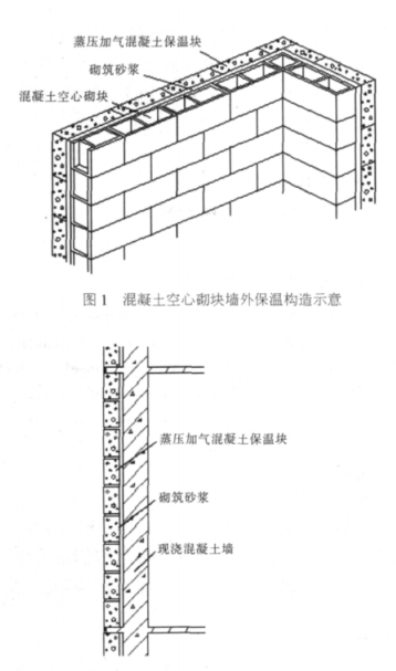 靖远蒸压加气混凝土砌块复合保温外墙性能与构造